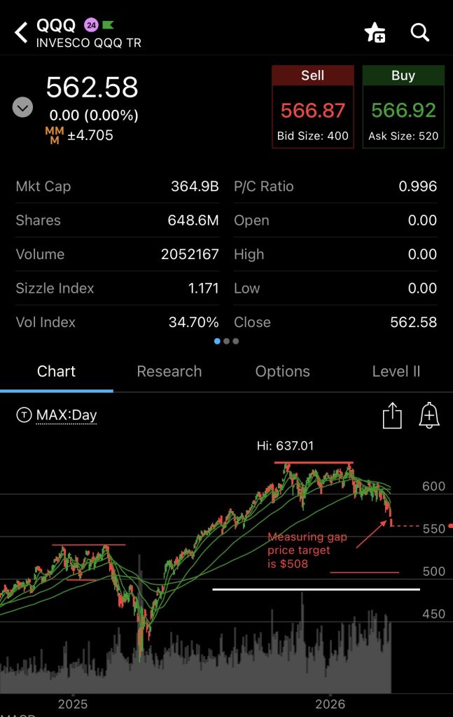 QQQ Price Target